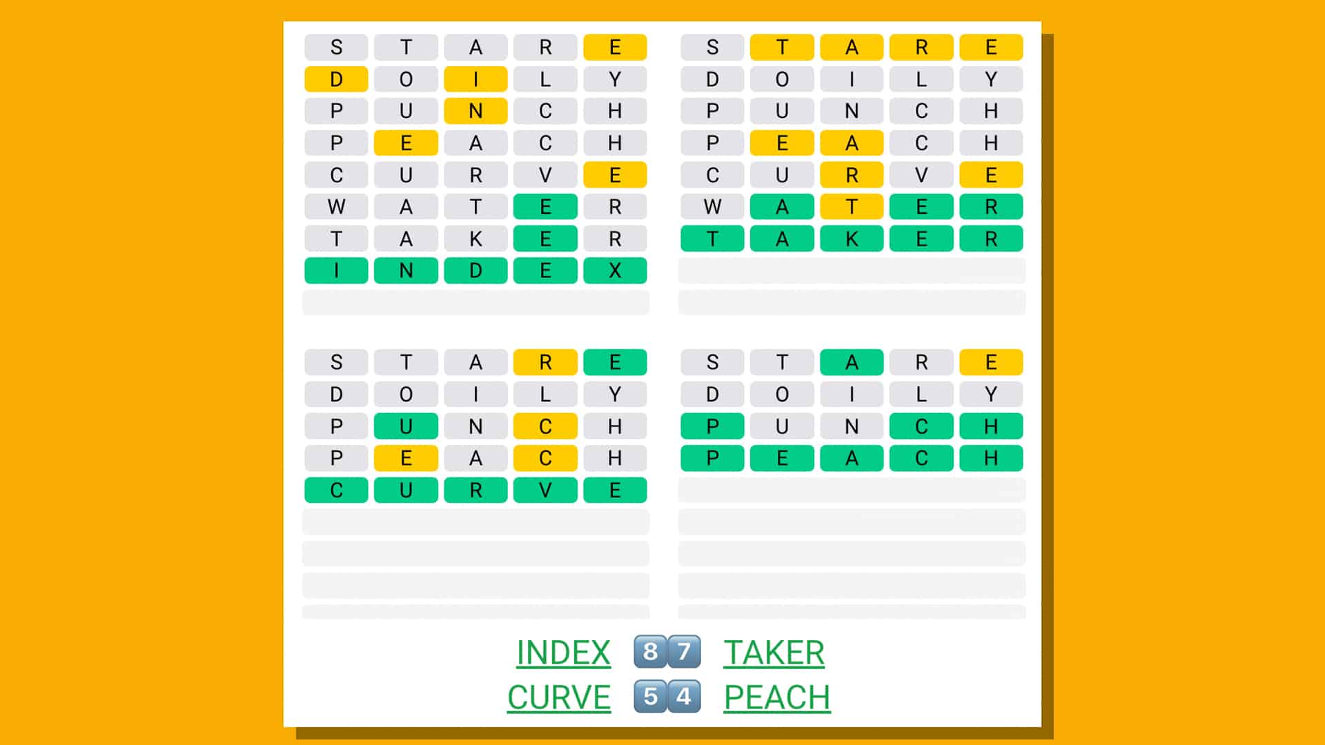 Quordle today - hints and answers for Wednesday, July 26 (game #548) 1 nqbgGH3tRYRhCAY32y52W4