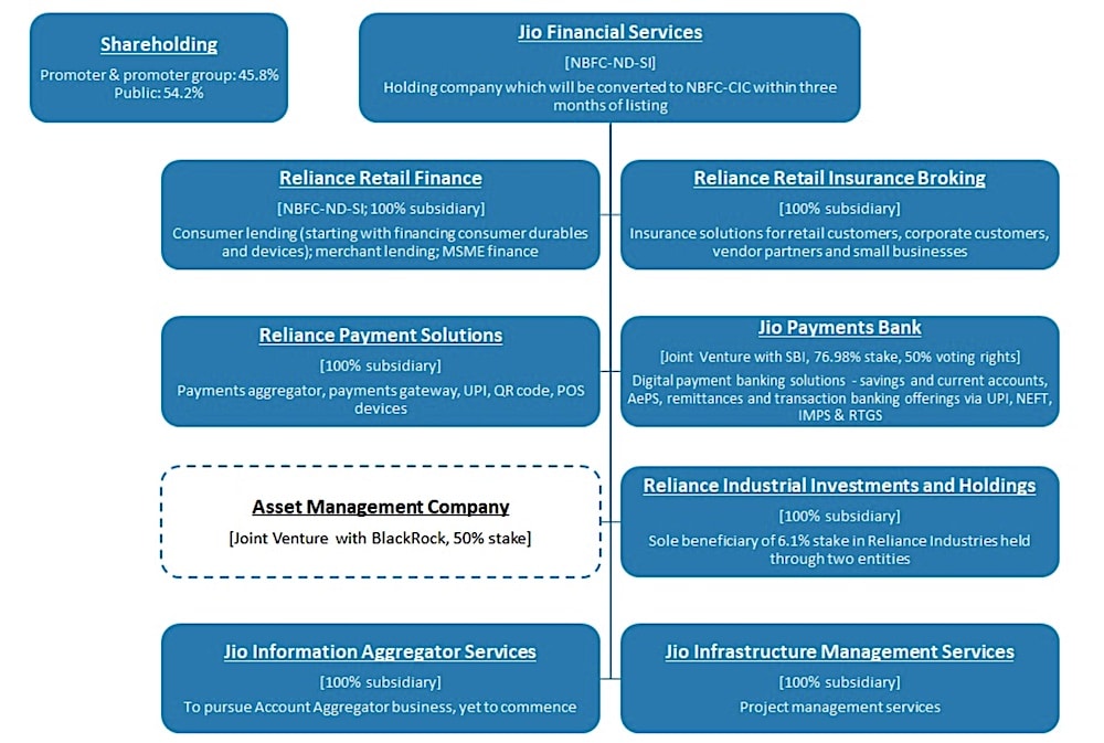 Reliance tests sound box payment system amid financial services push