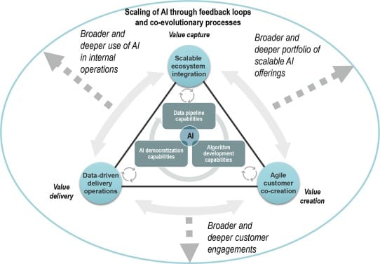 Moving beyond range to deliver real results is the Artificial development in business. 1 moving beyond range to deliver real results is the artificial development in business